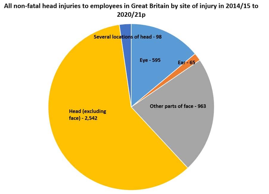 Eye Injuries At Work How To Claim Compensation Personal Injury