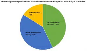 factory accident claims statistics graph