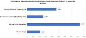 fall from a height claim statistics graph