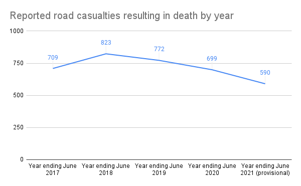 Fatal car accident